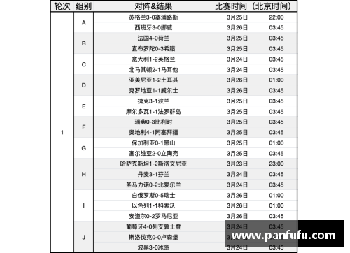 2024欧洲杯预选赛：赛程、资格赛和球队分析