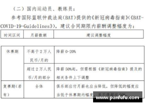 CBA普通球员薪酬：揭秘合同内幕