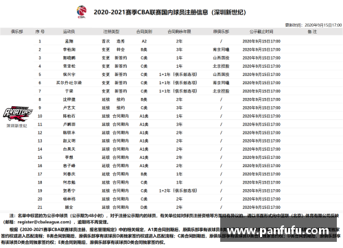 勇士球员数据分析：洞察球队战绩的关键指标