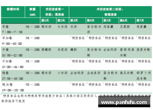 CBA球员伙食调查：饮食偏好与营养需求分析