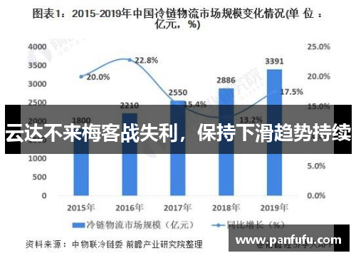 云达不来梅客战失利，保持下滑趋势持续